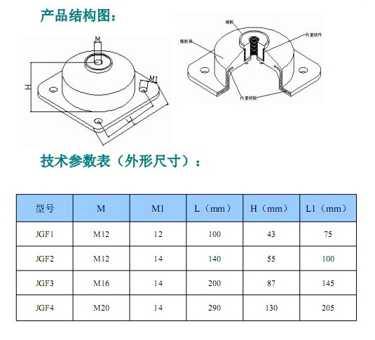 JGF型橡膠<a href='http://www.jsintltrading.com' target='_blank'><u>減震器</u></a>參數(shù)