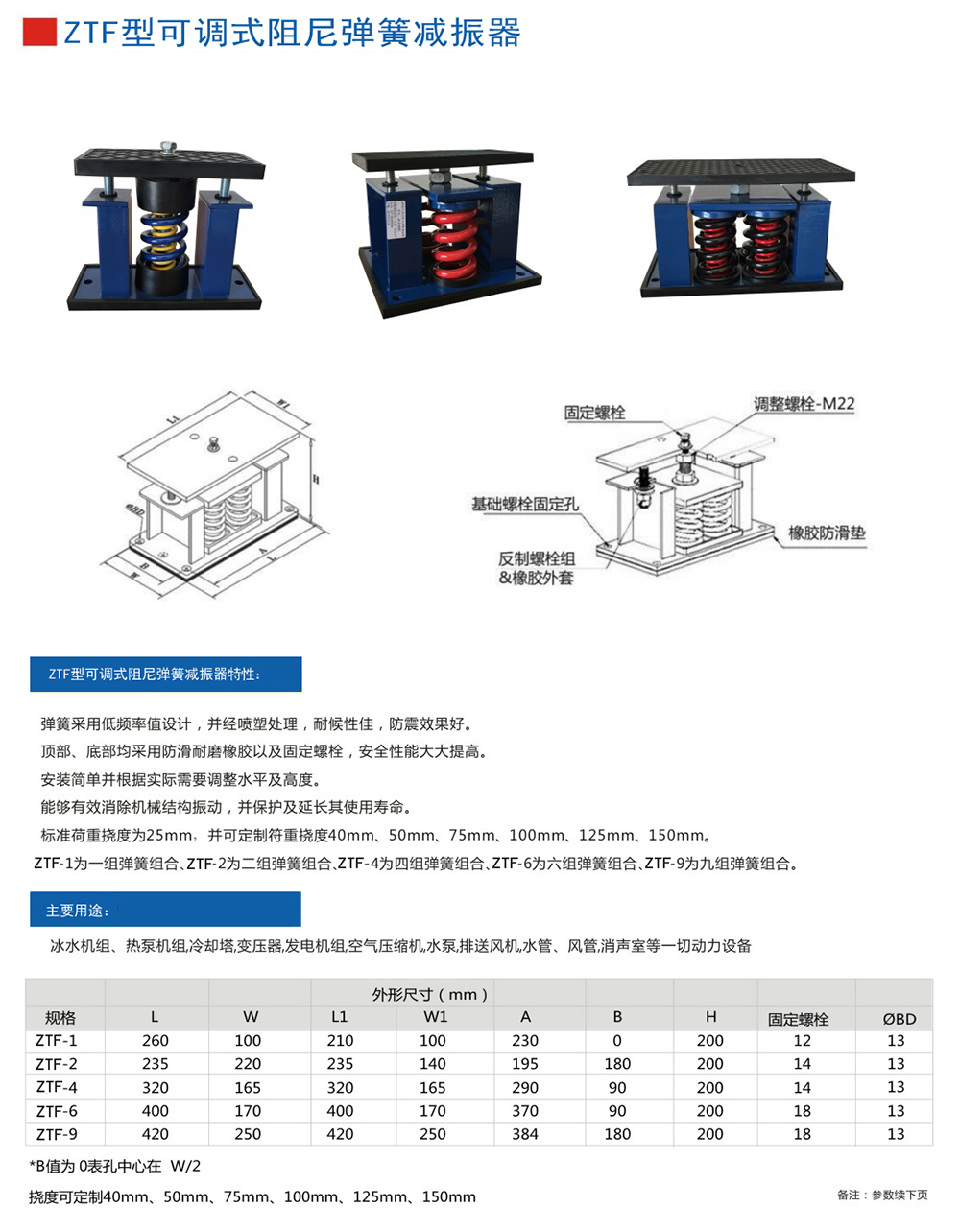 ZTF彈簧<a href='http://www.jsintltrading.com' target='_blank'><u>減震器</u></a>產品參數圖1