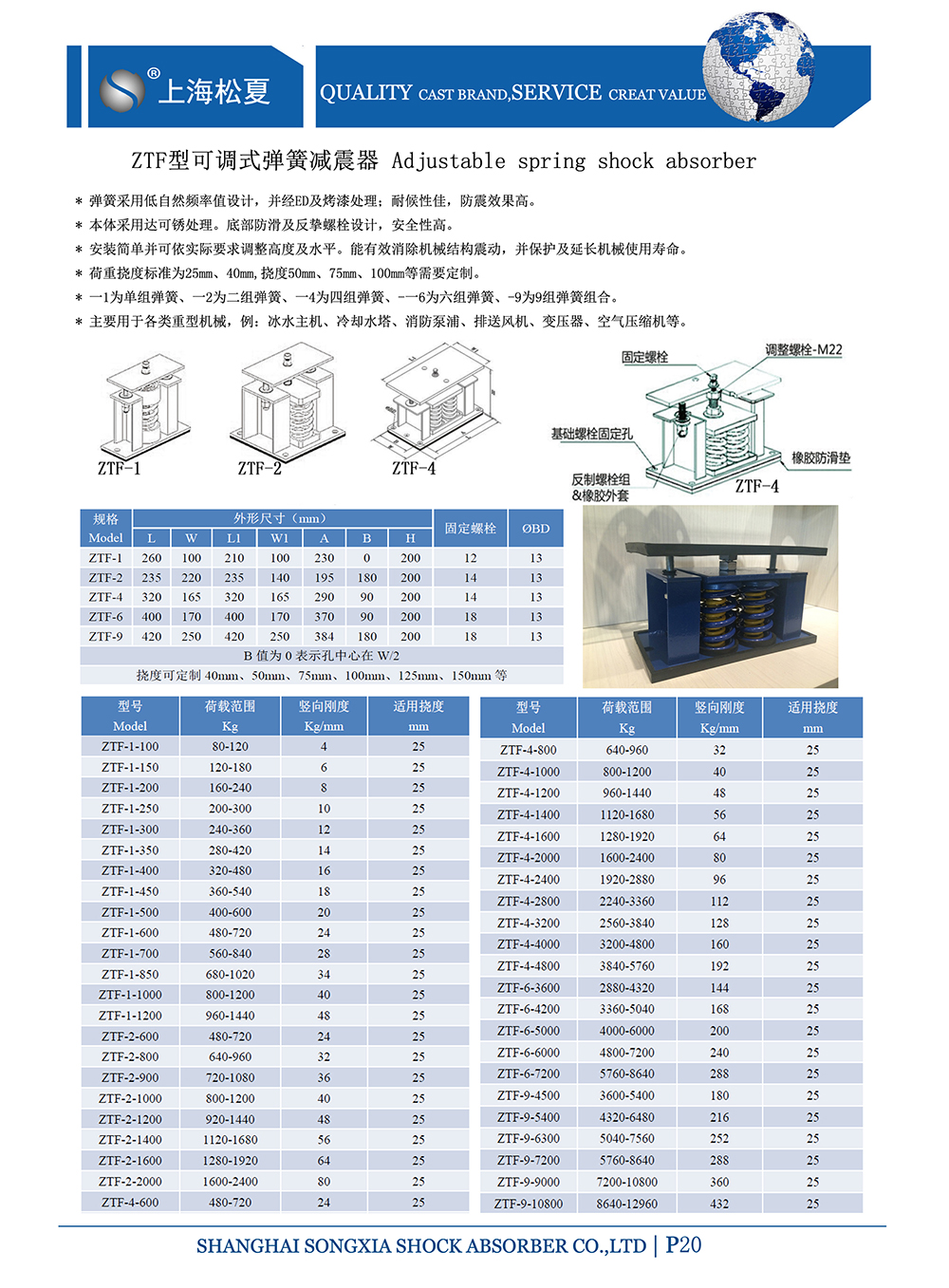 ZTF可調式<a href='http://www.jsintltrading.com' target='_blank'><u>彈簧減震器</u></a>，上海ZTF可調式彈簧減震器，淞江ZTF可調式彈簧減震器