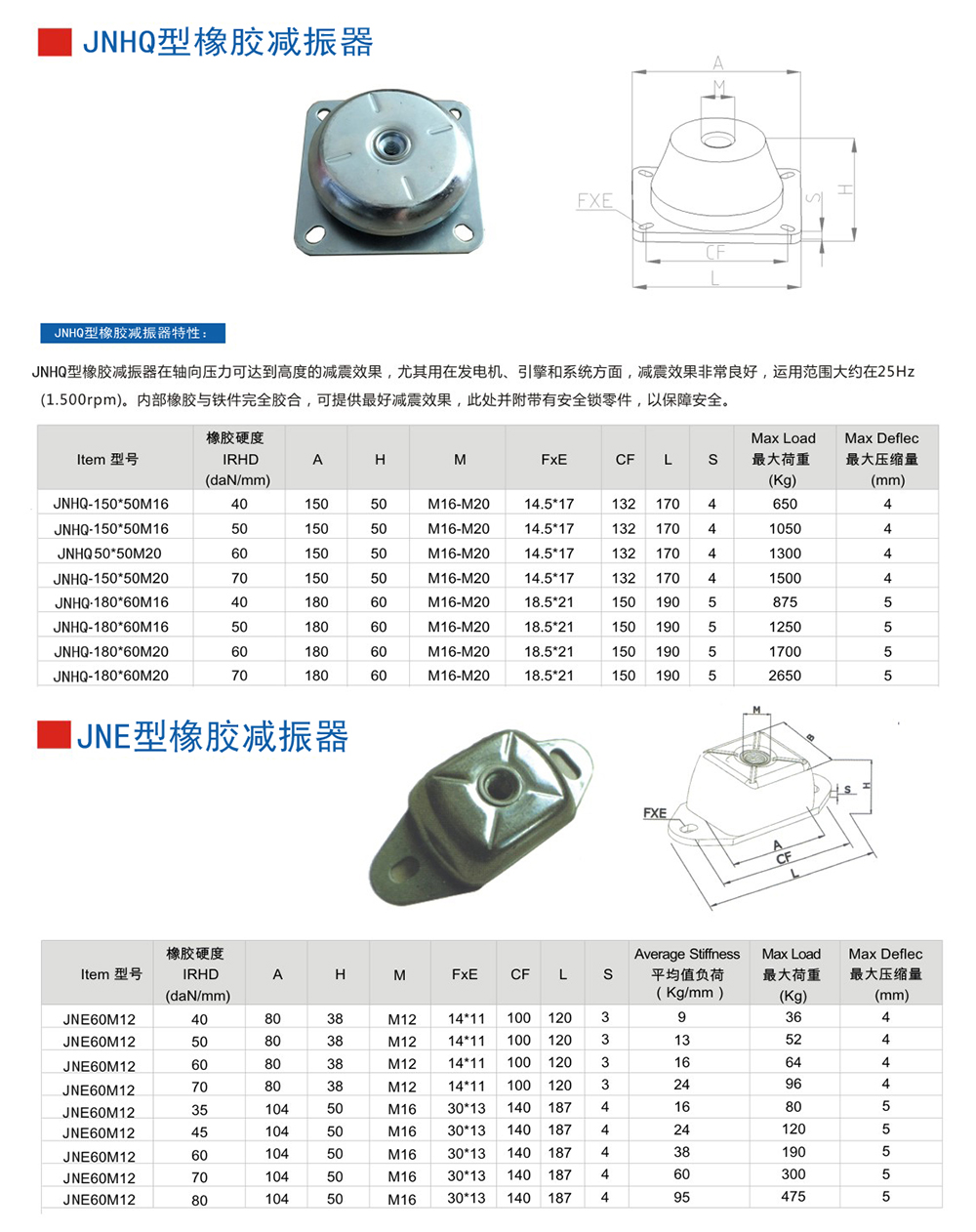 JNHQ型<a href='http://www.jsintltrading.com' target='_blank'><u>橡膠減震器</u></a>參數圖