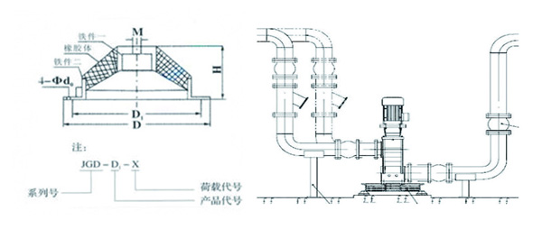 JGD-2<a href='http://www.jsintltrading.com' target='_blank'><u>橡膠減震器</u></a>結構圖