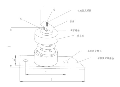 ZTJ型<a href='http://www.jsintltrading.com' target='_blank'><u>彈簧減震器</u></a>結構圖
